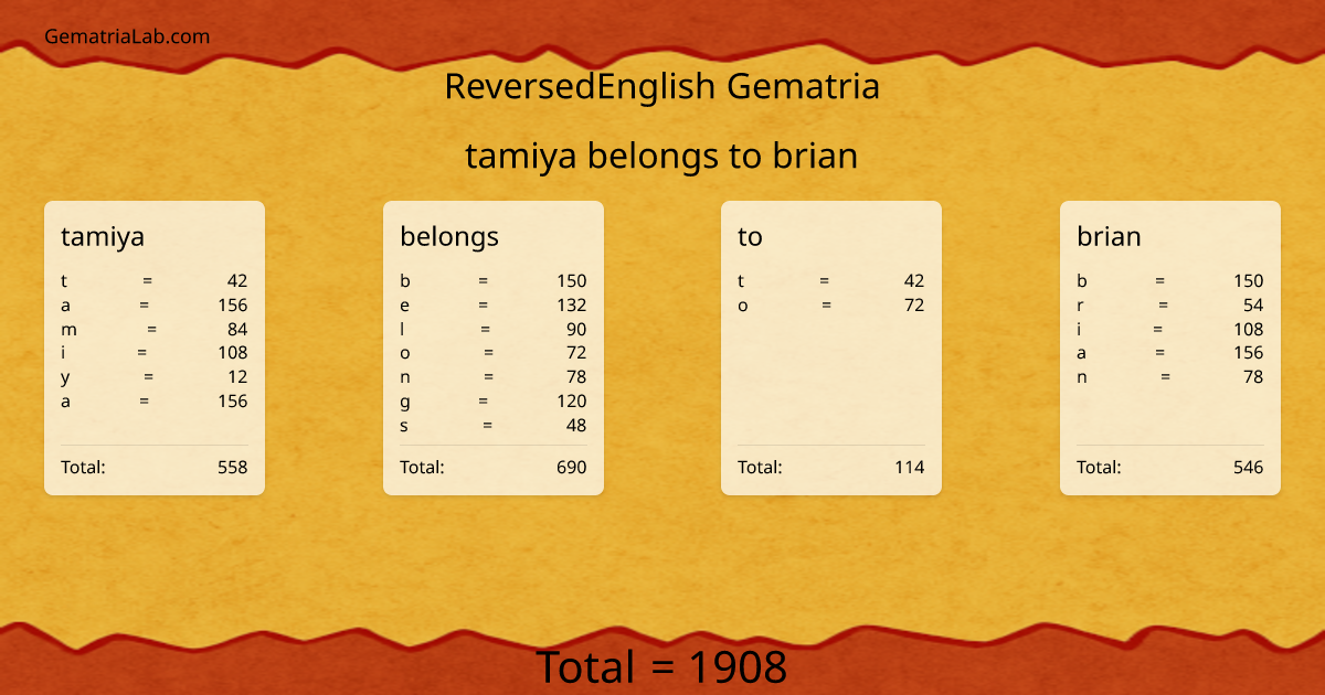 tamiya belongs to brian in reversedEnglish Gematria